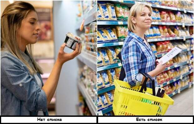 Ошибки в супермаркете, из-за которых кошелек вечно пустой