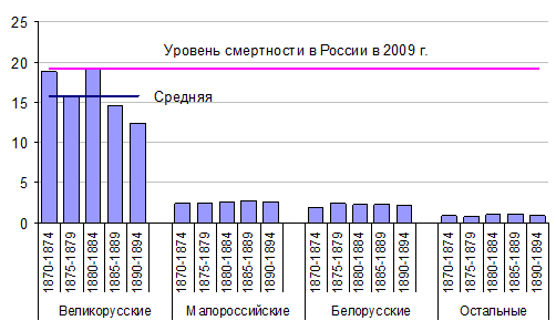 Когда проще спиться, в СССР или сейчас?