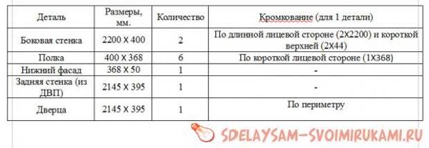 таблица таблица