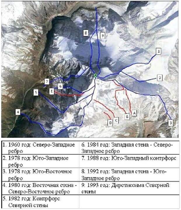 Дхаулагири. Все маршруты восхождения