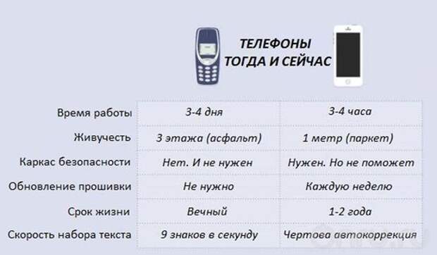 3924376_telefony (550x322, 26Kb)