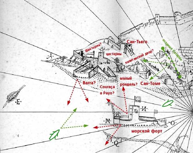 Османские позиции, португальские укрепления и основные направления обстрела на рисунке Диу по наброскам Кастро, сделанным 11 марта 1539 года. Вертикальный масштаб преувеличен. Направление на север — примерно вниз - Диу: великий штурм | Warspot.ru