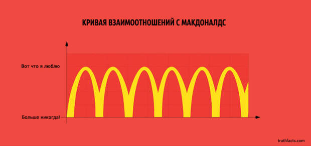 ироничные факты в графиках 