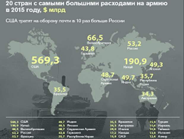 Новость на Newsland: Почему наша оборонка эффективней в разы западной?