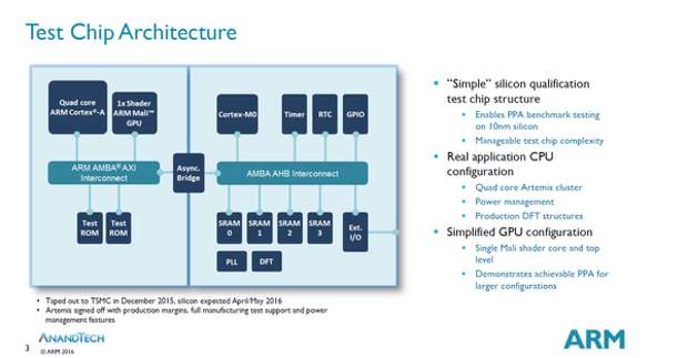 Схема тестового 10-нм процессора от ARM и TSMC