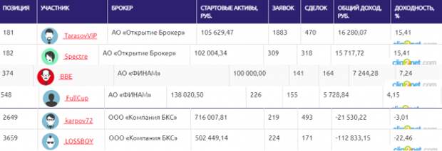 ЛЧИ-2019.20.09.2019. +80% за 24 часа. ЛЧИ-2019.20.09.2019. +80% за 24 часа.