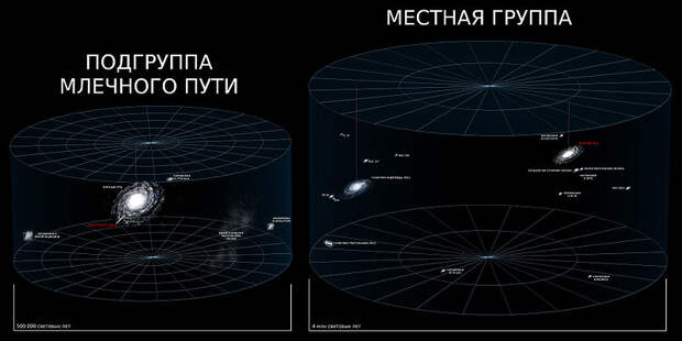 Спутники Млечного Пути alter Science