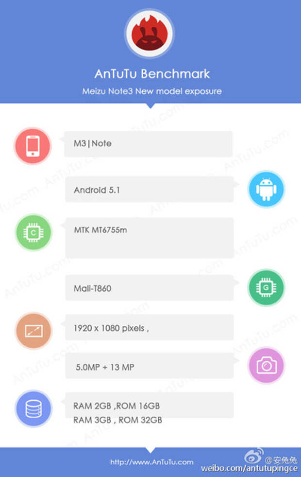 Спецификации Meizu M3 Note в AnTuTu