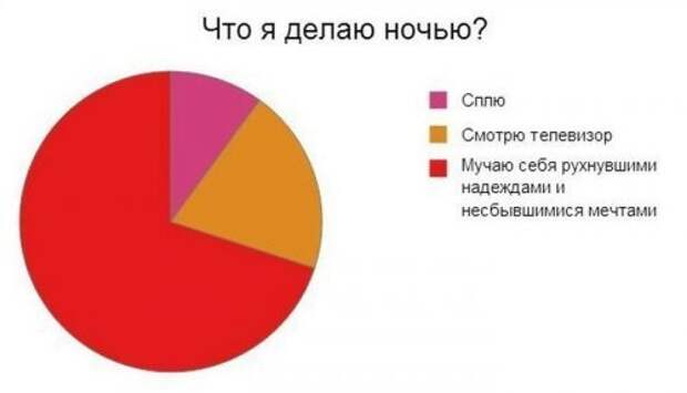 Боремся с депрессией! - картинки и комиксы Боремся с депрессией! - картинки и комиксы