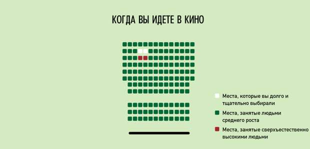 Ироничные факты о нашей жизни в графиках график, факты