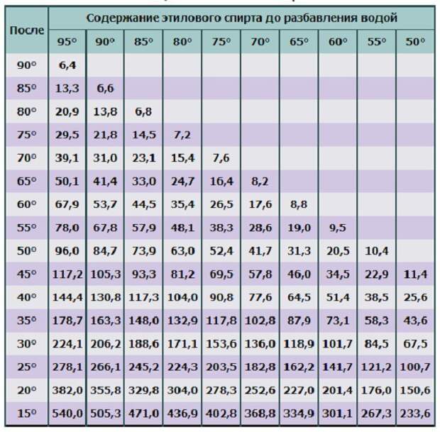 Рецепт домашней водки водка, своими руками, сделай сам