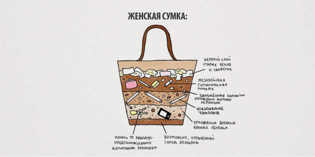 10 инфографиков, которые отображают всю правду о женщинах женщины, инфографика