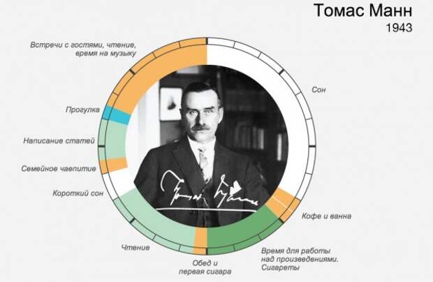 Режим дня знаменитых людей. Очень познавательно! (15 инфографик) Режим дня знаменитых людей. Очень познавательно! (15 инфографик)
