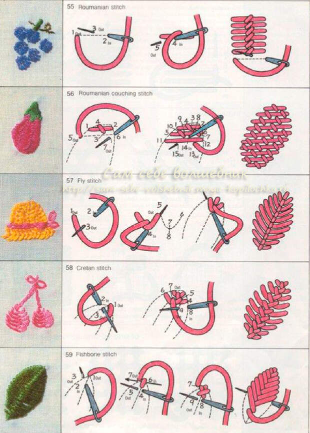 Декоративные швы для вышивания