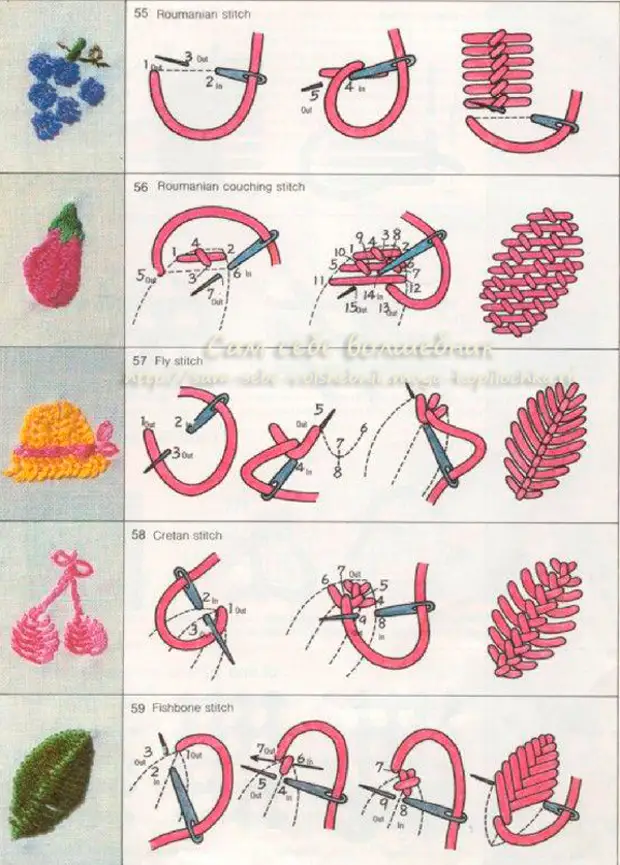 Схемы стежков для вышивания