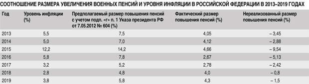 Дьявол в процентах