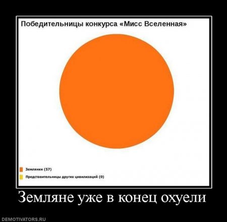 Пятничные демотиваторы, много новых прикольных.