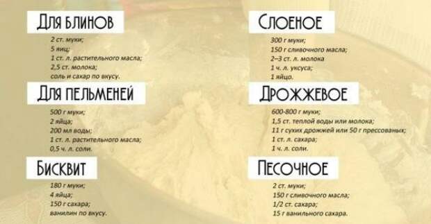 ne_statya_a_sokrovishhe_7_osnovnyx_receptov_testa_v_odnom_meste__naget_ru