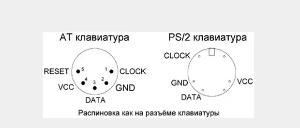 Гсш а 18 схема подключения проводов