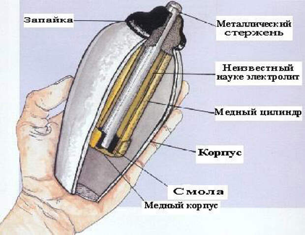 Шесть неразгаданных наукой находок загадки, мифы, наука, тайна