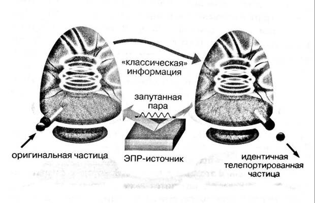 При квантовой телепортации теряется вся информация об оригинальной частице, но на другом конце создается ее идентичная копия / © Jim Al-Khalili/