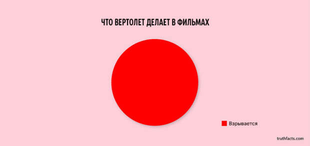 ироничные факты в графиках 