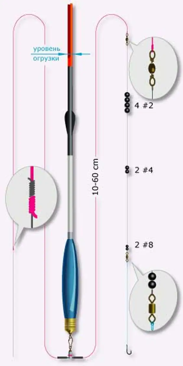 Удочка на дальний заброс с поплавком как сделать схема