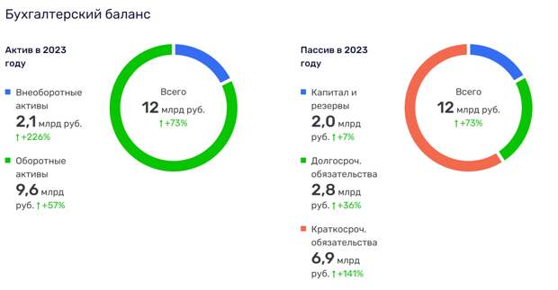 Алкогольный кульбит Вениамина Грабара