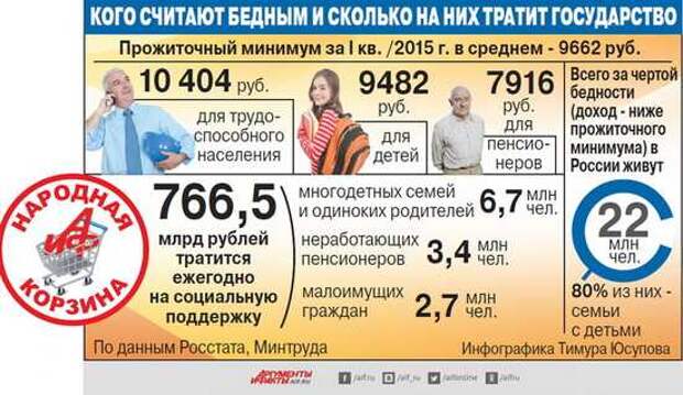 Кто может попасть под сокращение пенсий и соцвыплат