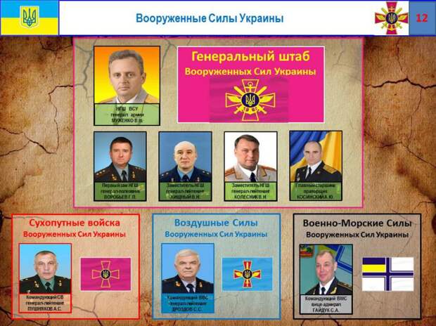 Минобороны ДНР представило отчет о потерях ВСУ на Донбассе и коррупции украинских командиров