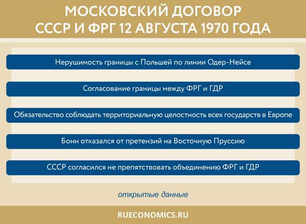 Московский контракт. Договоры 1970 годов. Московский договор 1970. Договор с ФРГ 1970 Г. Московский договор 1970 суть.