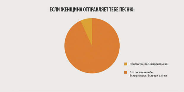 10 инфографиков, которые отображают всю правду о женщинах женщины, инфографика