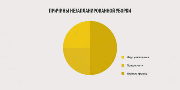 Вся правда о женщинах инфографик