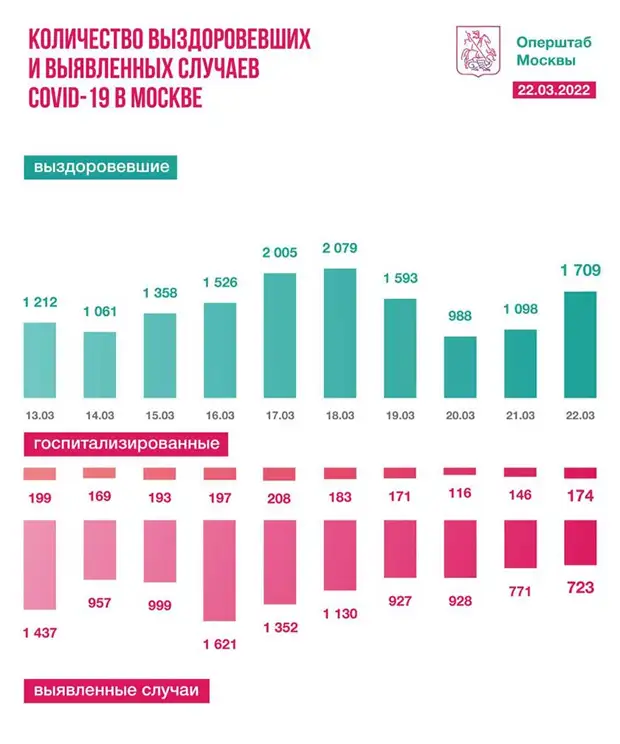 Фото: t.me/COVID2019_official