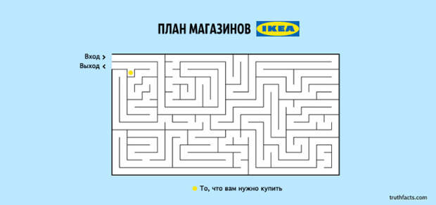 ироничные факты в графиках 