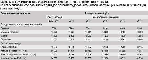 Дьявол в процентах