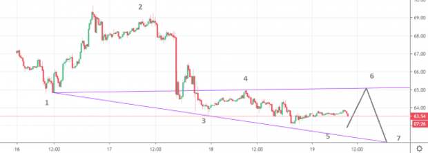 Нефть