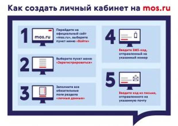 Москвичам рассказали об экономии времени благодаря порталу mos.ru. Фото: пресс-служба Префектуры ЦАО