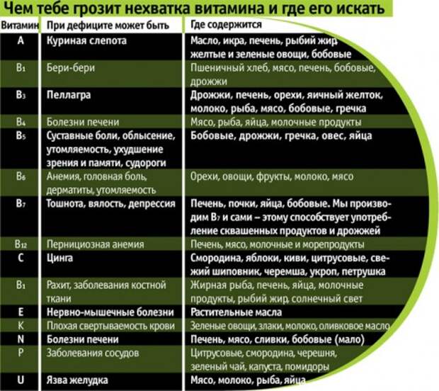 Великое витаминное надувательство