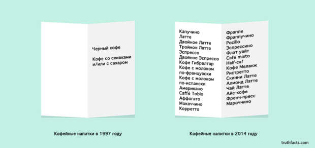ироничные факты в графиках 