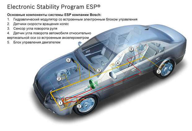 Автомобильное читерство, или Маленькие секреты ESP - Фото 2