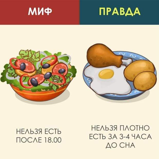 7 мифов о здоровом питании