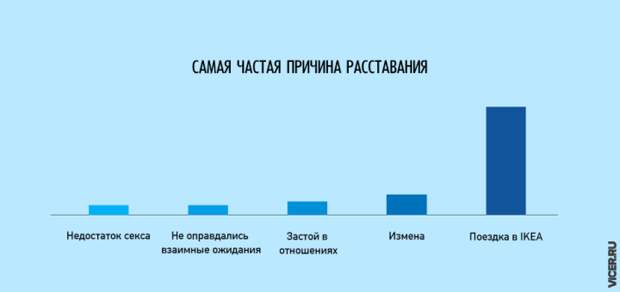 Правдивые инфографиков о нашей жизни