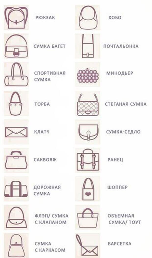 Классификация женских сумочек