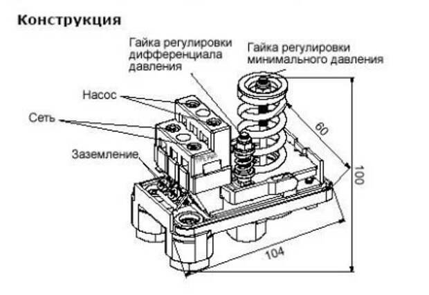 Услуги сантехника в Москве и Московской области