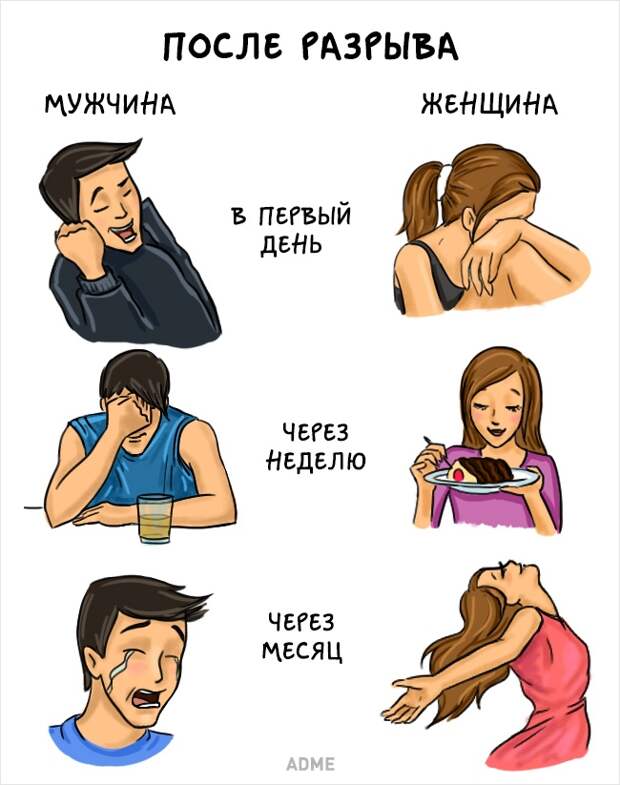 Мужчины и женщины — мы такие разные