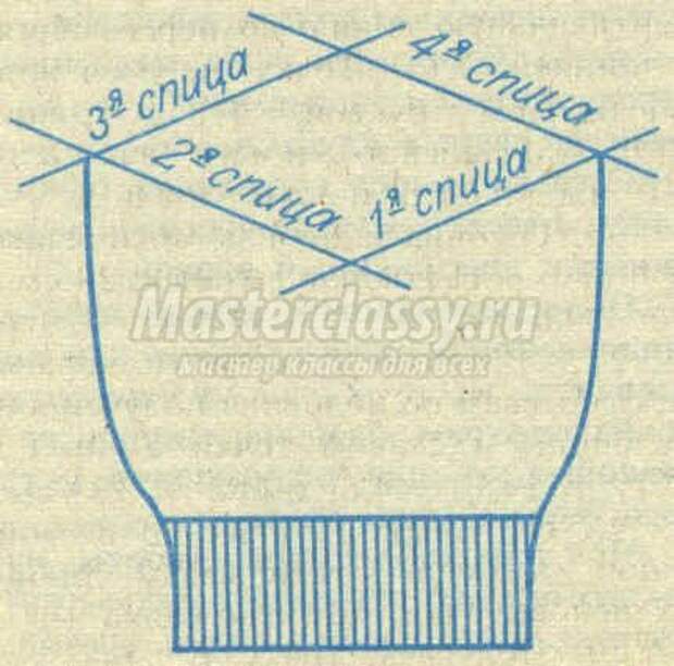 Как связать варежки