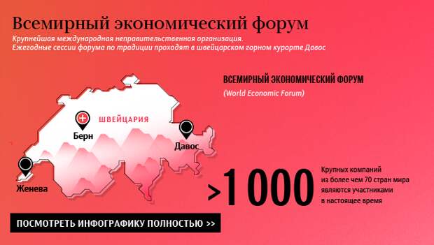 Всемирный экономический форум