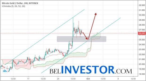 Криптовалюта Bitcoin Gold прогноз на 30 сентября 2018