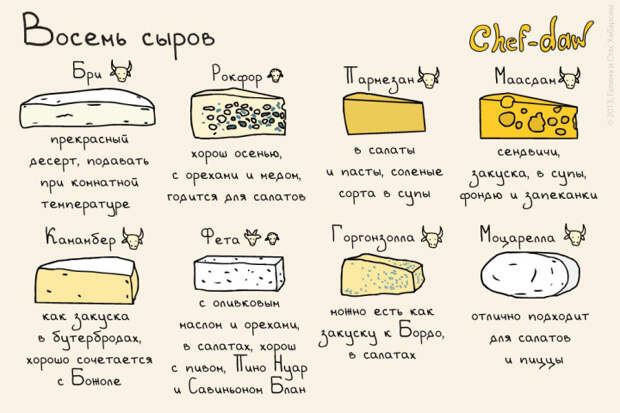 универсальная шпаргалка для кухни 
